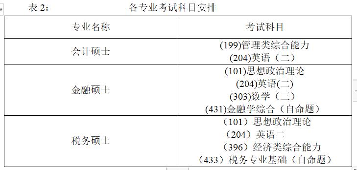 广西财经学院2023年硕士研究生招生简章