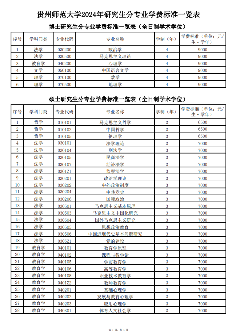 2024贵州师范大学研究生学费多少钱一年-各专业收费标准