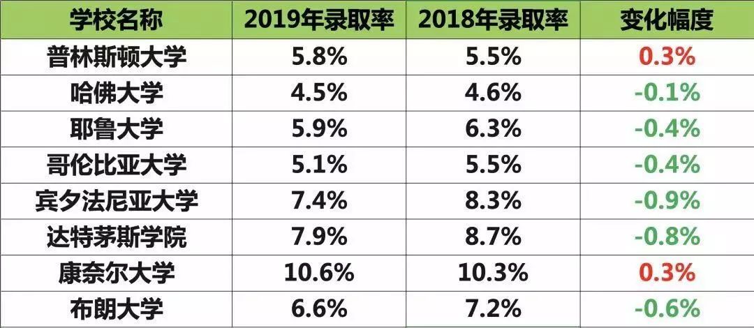 美国宾夕法尼亚大学毕业生薪资大起底！