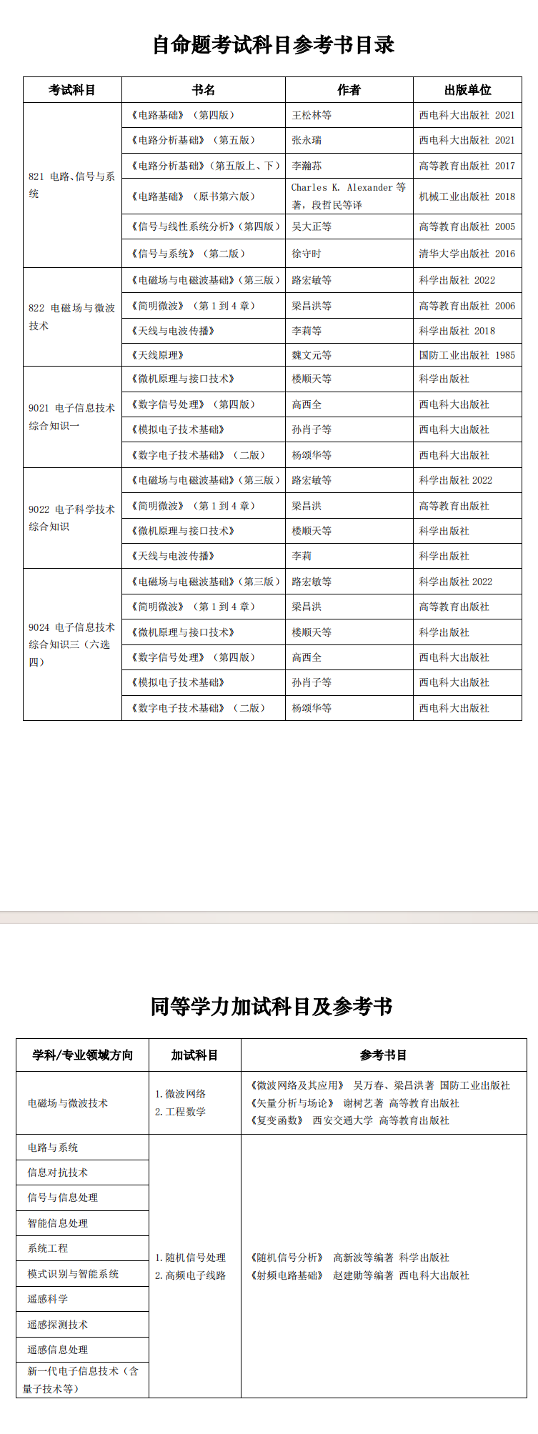 2025西安电子科技大学考研参考书目