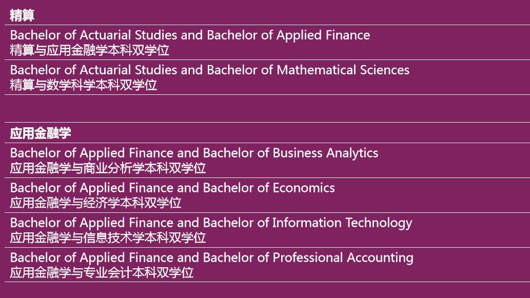 澳洲留学新政：麦考瑞新增双学位课程