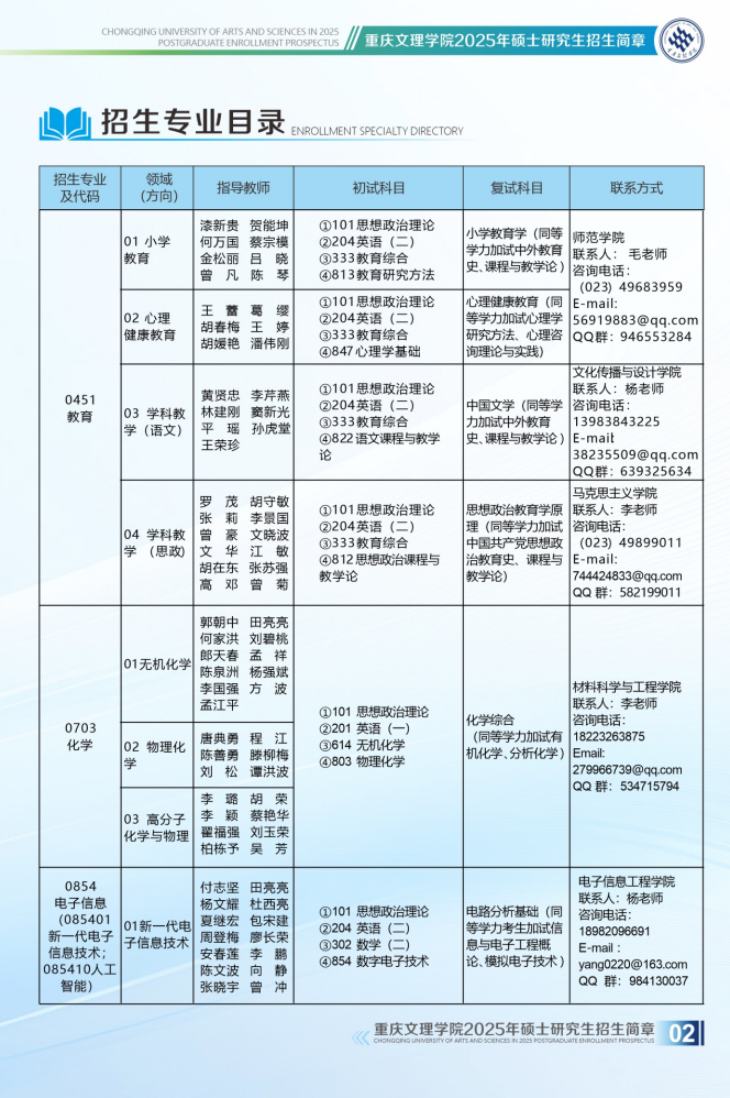 2025重庆文理学院研究生招生专业目录及考试科目