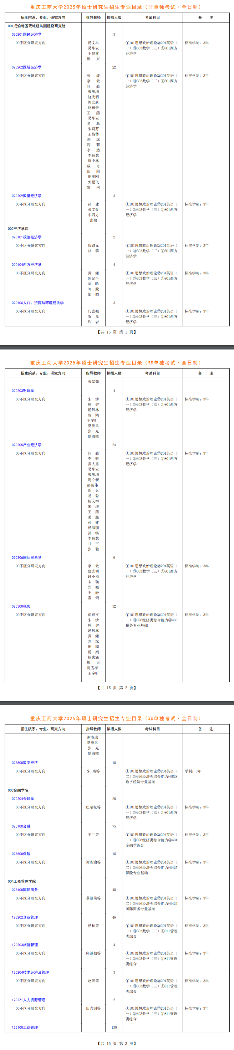 2025重庆工商大学研究生招生专业目录及考试科目