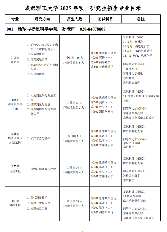 2025成都理工大学研究生招生专业目录及考试科目