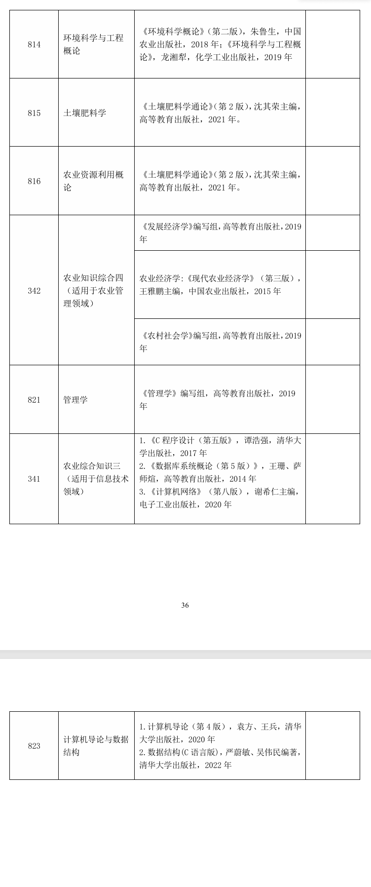 2025云南农业大学考研参考书目