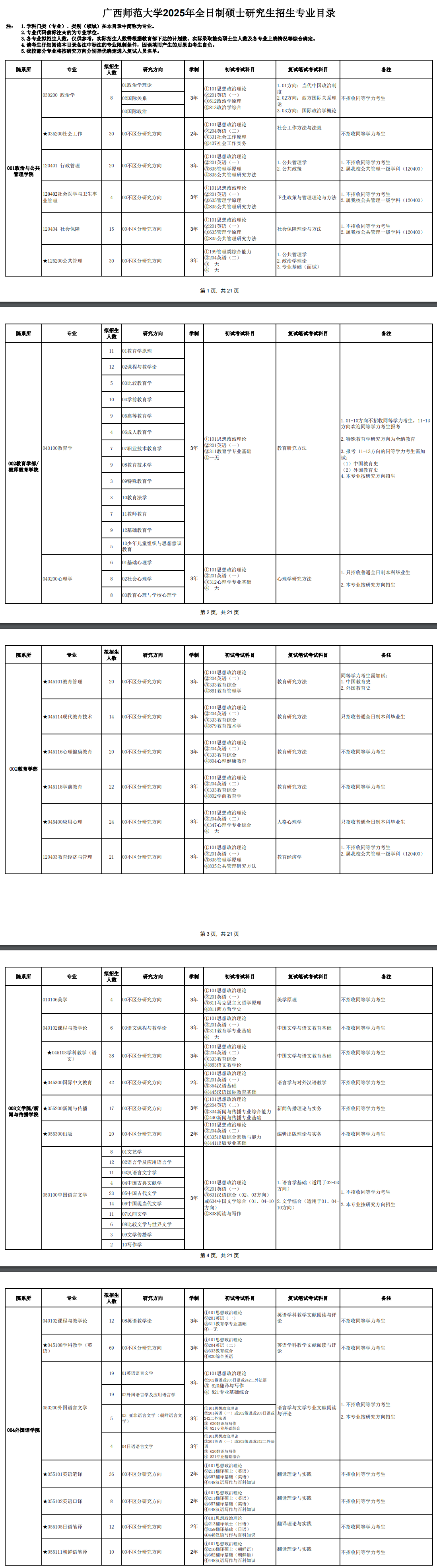 2025广西师范大学研究生招生专业目录及考试科目