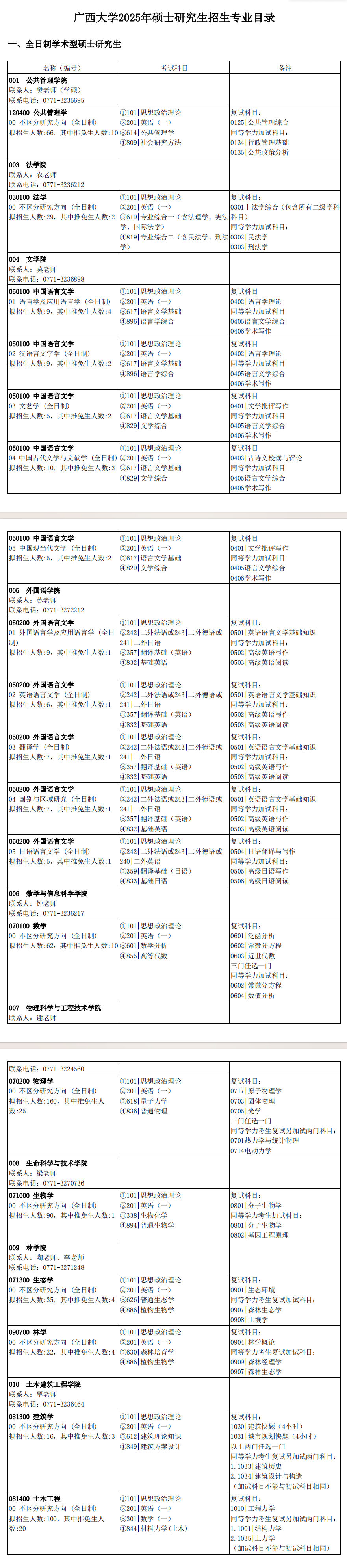 2025广西大学研究生招生专业目录及考试科目