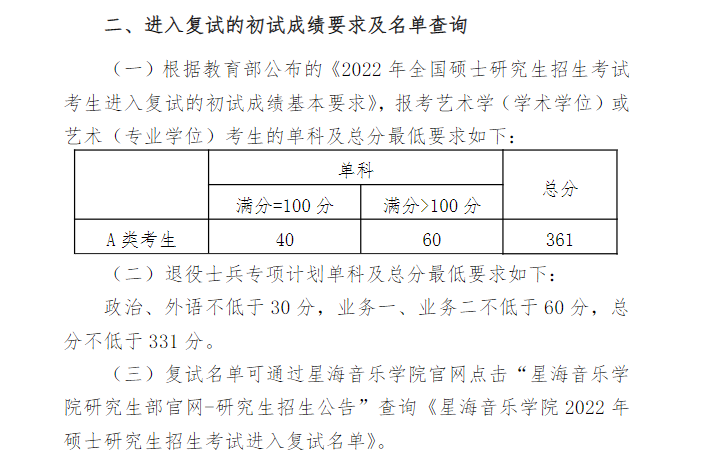 2024星海音乐学院 title=