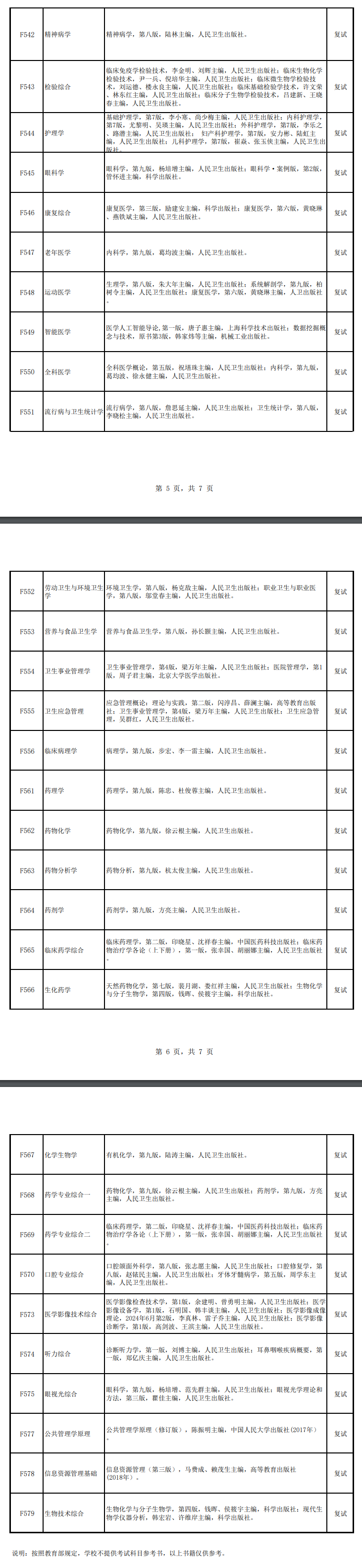 2025徐州医科大学考研参考书目