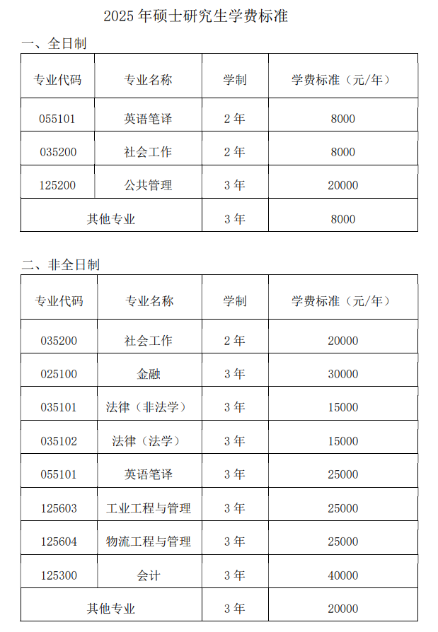 2025华北电力大学（保定）研究生学费多少钱一年-各专业收费标准