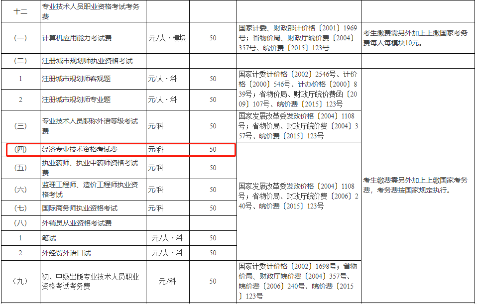 2021年蚌埠中级经济师考试费收费标准：50元/科