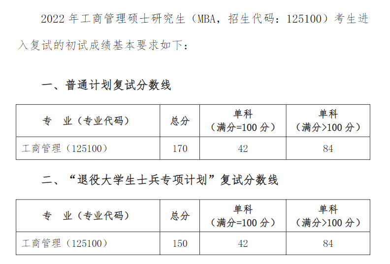 2024年西南石油大学MBA分数线（含2022-2023历年复试）