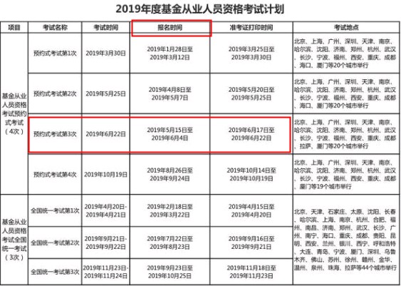 2019年6月基金预约式考试报名入口/报名官网