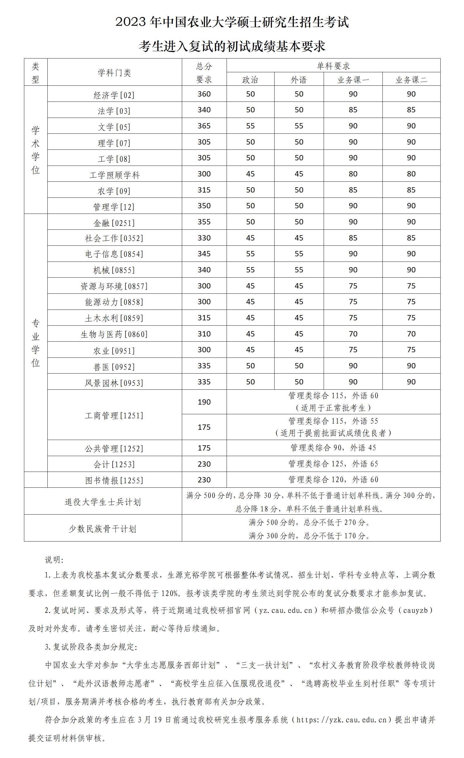 2024中国农业大学 title=