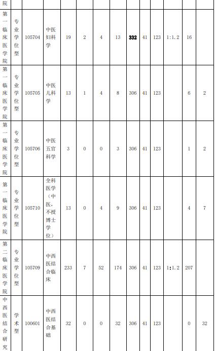 2024福建中医药大学 title=