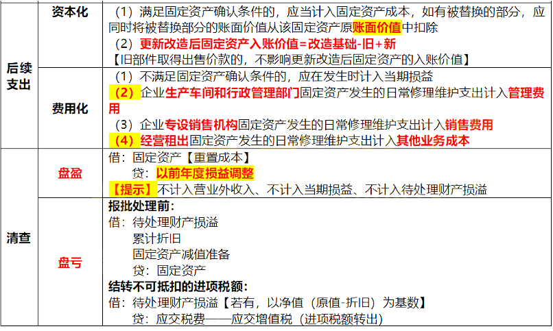 2020年初级会计职称《初级会计实务》考试真题涉及考点：固定资产后续计量