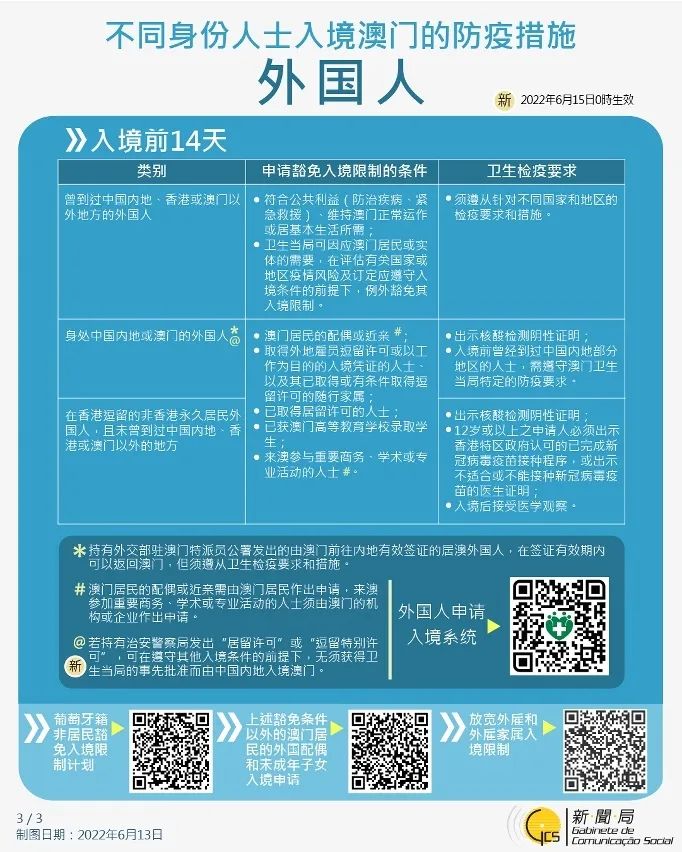 回國隔離政策最新2022年6月澳門