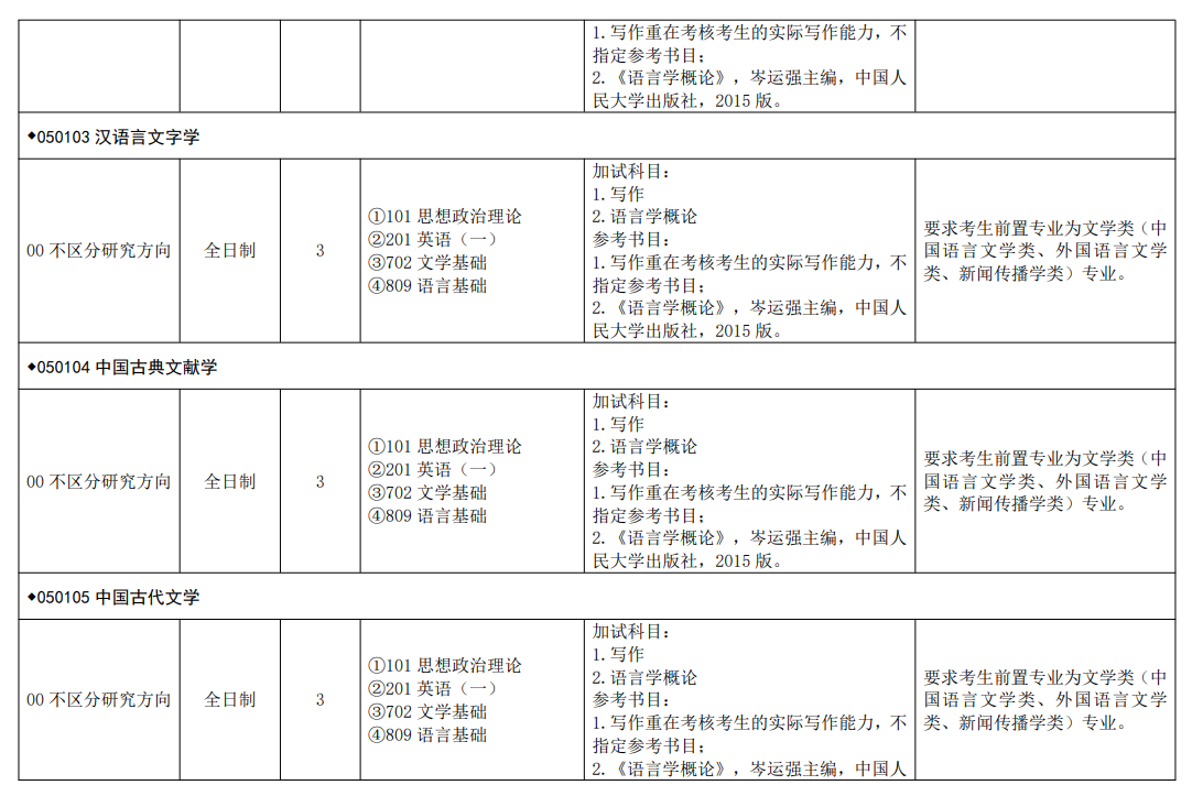 2025宁夏师范大学研究生招生专业目录及考试科目