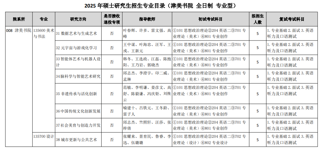 2025天津美术学院研究生招生专业目录及考试科目