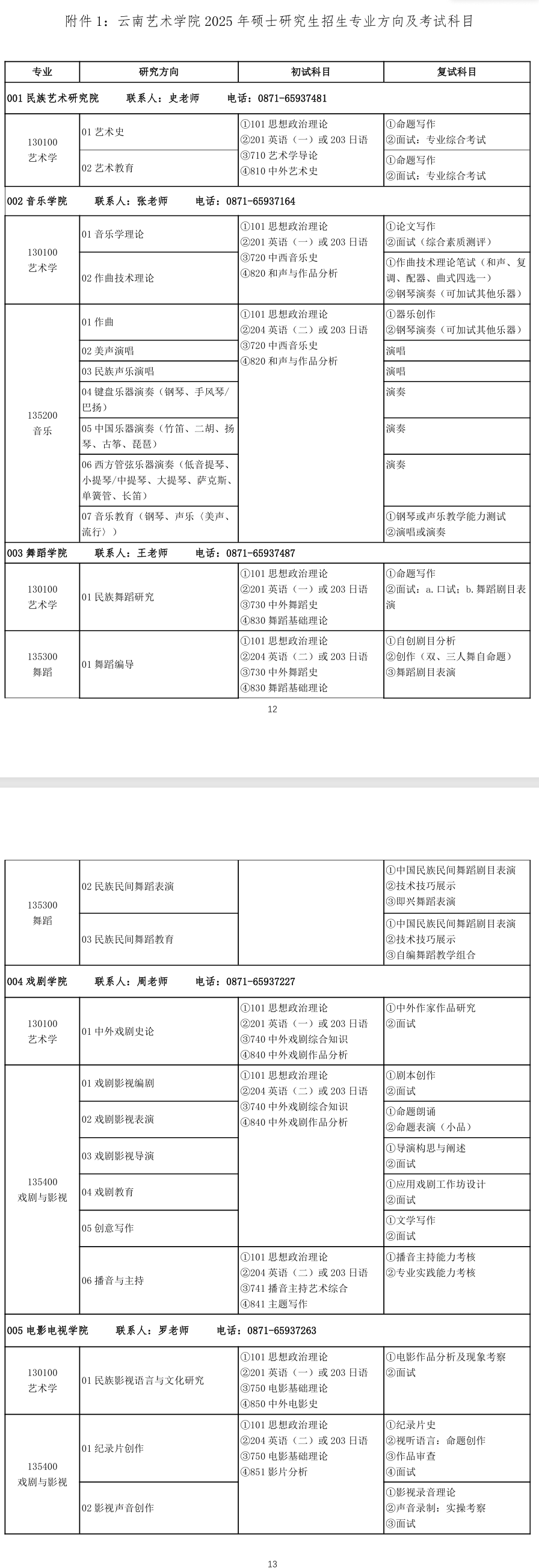 2025云南艺术学院研究生招生专业目录及考试科目