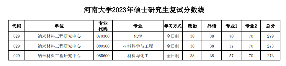 \ 2024河南大学 title=