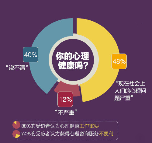 美国社会科学专业申请套路你知道吗？