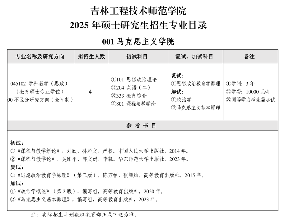 2025吉林工程技术师范学院考研参考书目