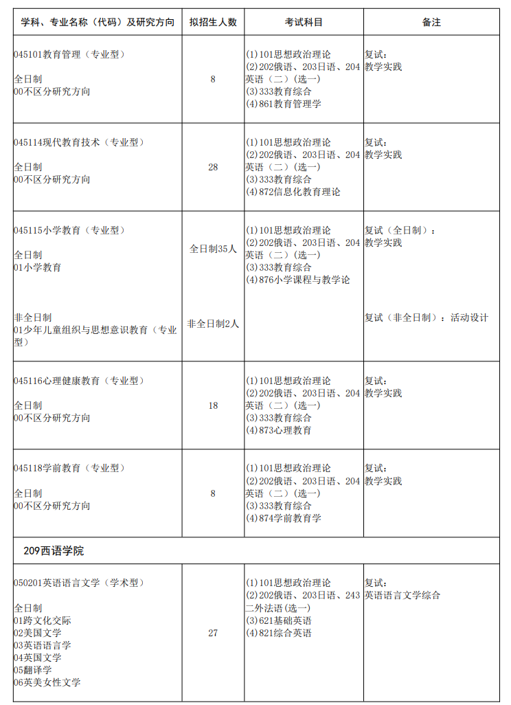 2025哈尔滨师范大学研究生招生专业目录及考试科目