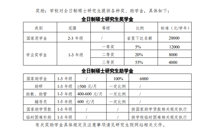 2024铜仁学院研究生学费多少钱一年-各专业收费标准