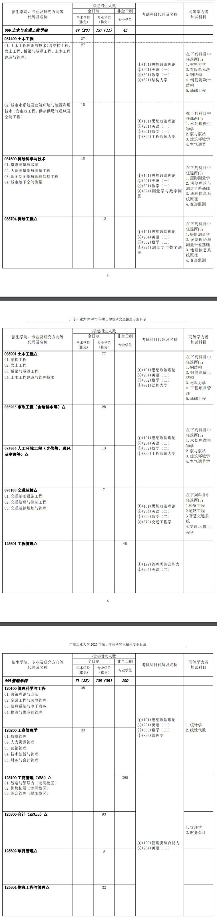 2025广东工业大学研究生招生专业目录及考试科目