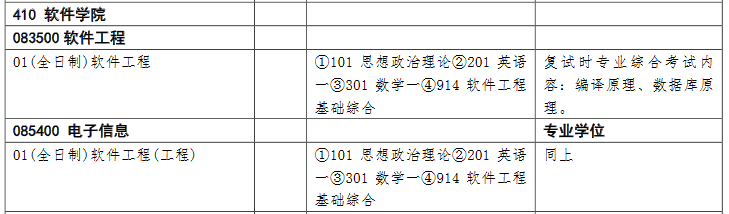 2020考研复试