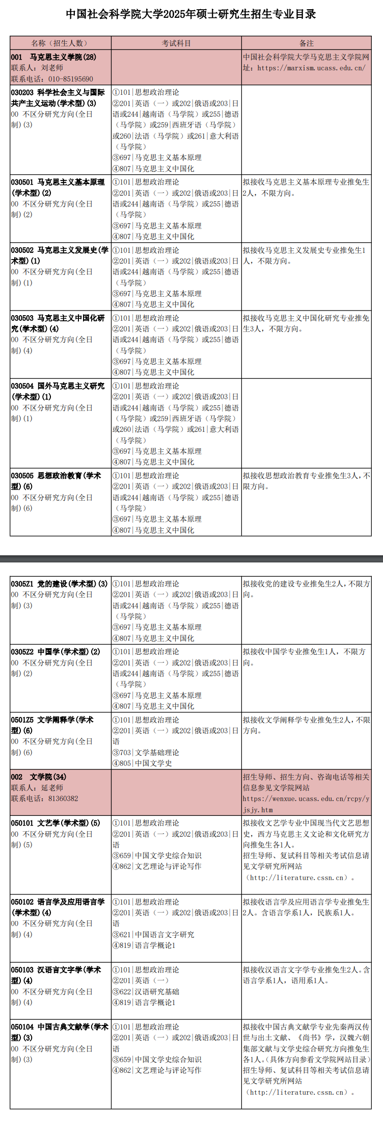 2025中国社会科学院大学研究生招生专业目录及考试科目