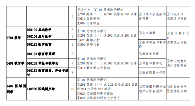 2025牡丹江师范学院研究生招生专业目录及考试科目