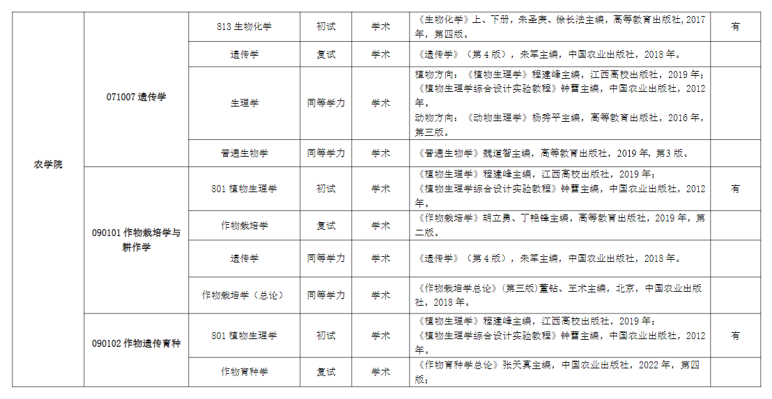 2025江西农业大学考研参考书目