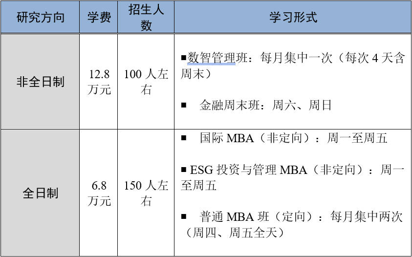 2025年首都经济贸易大学MBA招生简章