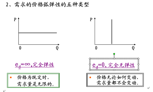 微观经济学采用总量分析方法_微观经济学思维导图(2)