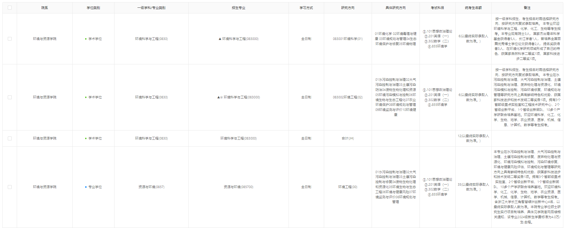 2024浙江大学研究生学费多少钱一年-各专业收费标准