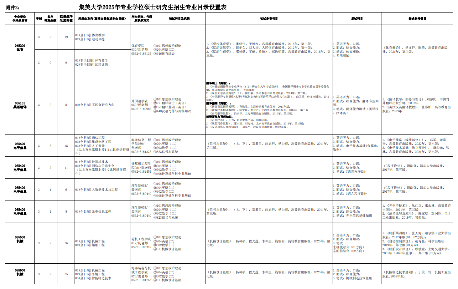 2025集美大学研究生招生专业目录及考试科目