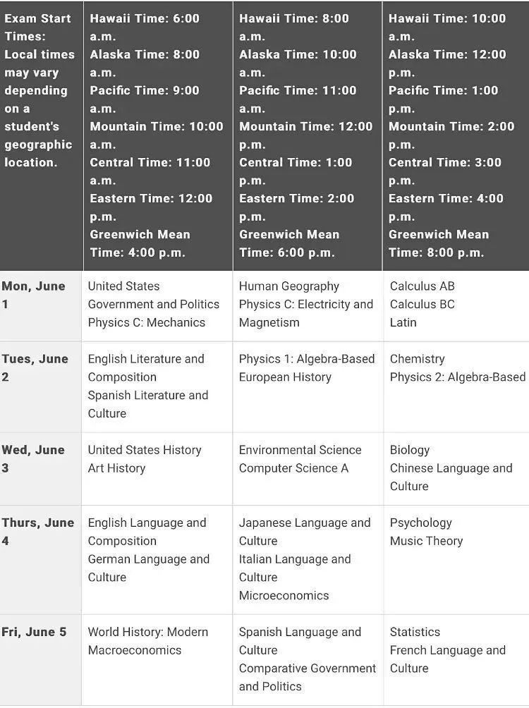 \ 2020年AP开卷网考时间及考试细节