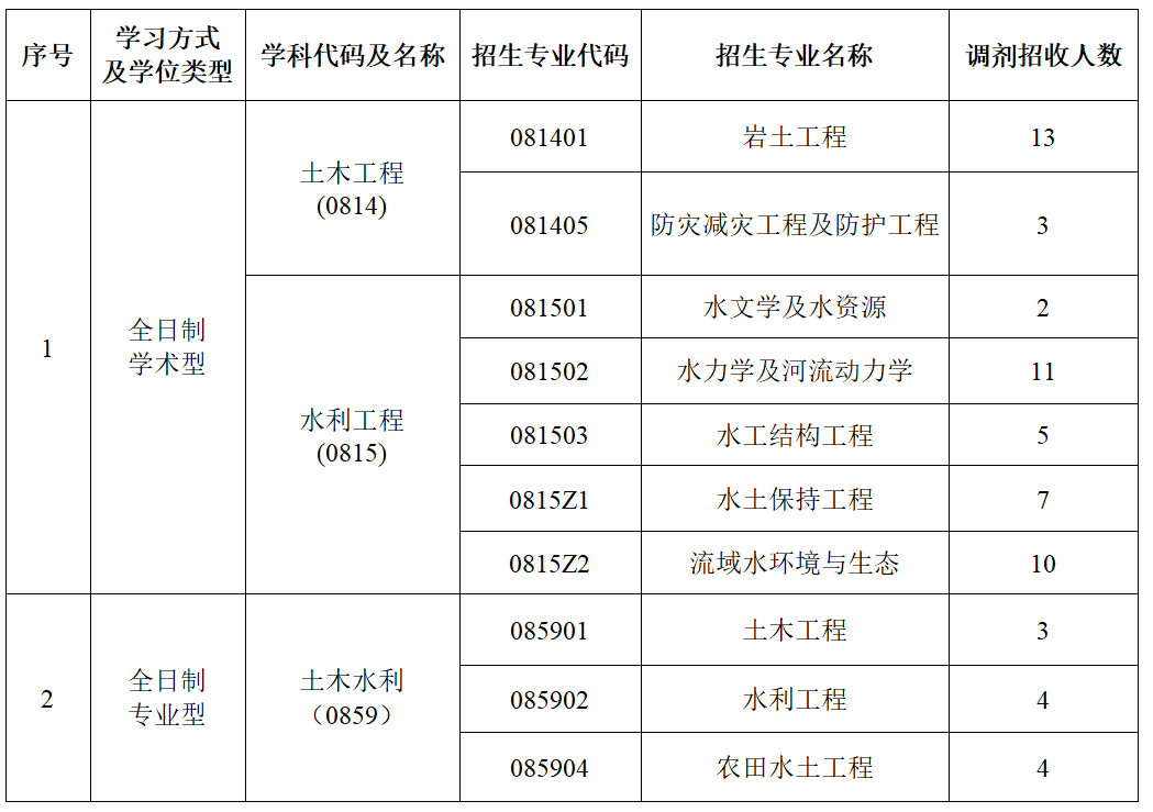 新建 Microsoft Word 文档_01.png