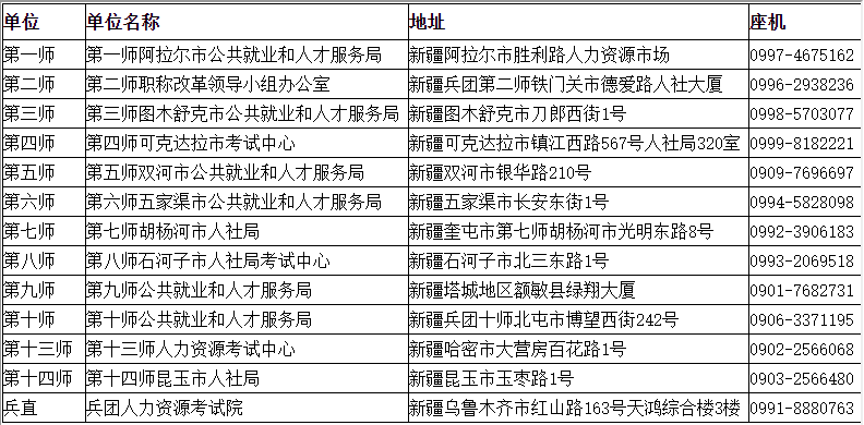 2021年兵团初级会计考试管理机构联系方式