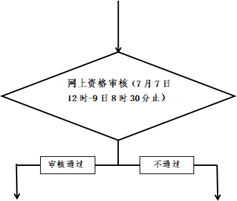 浙江省2024年下半年中小学教师资格考试(笔试)报名公告