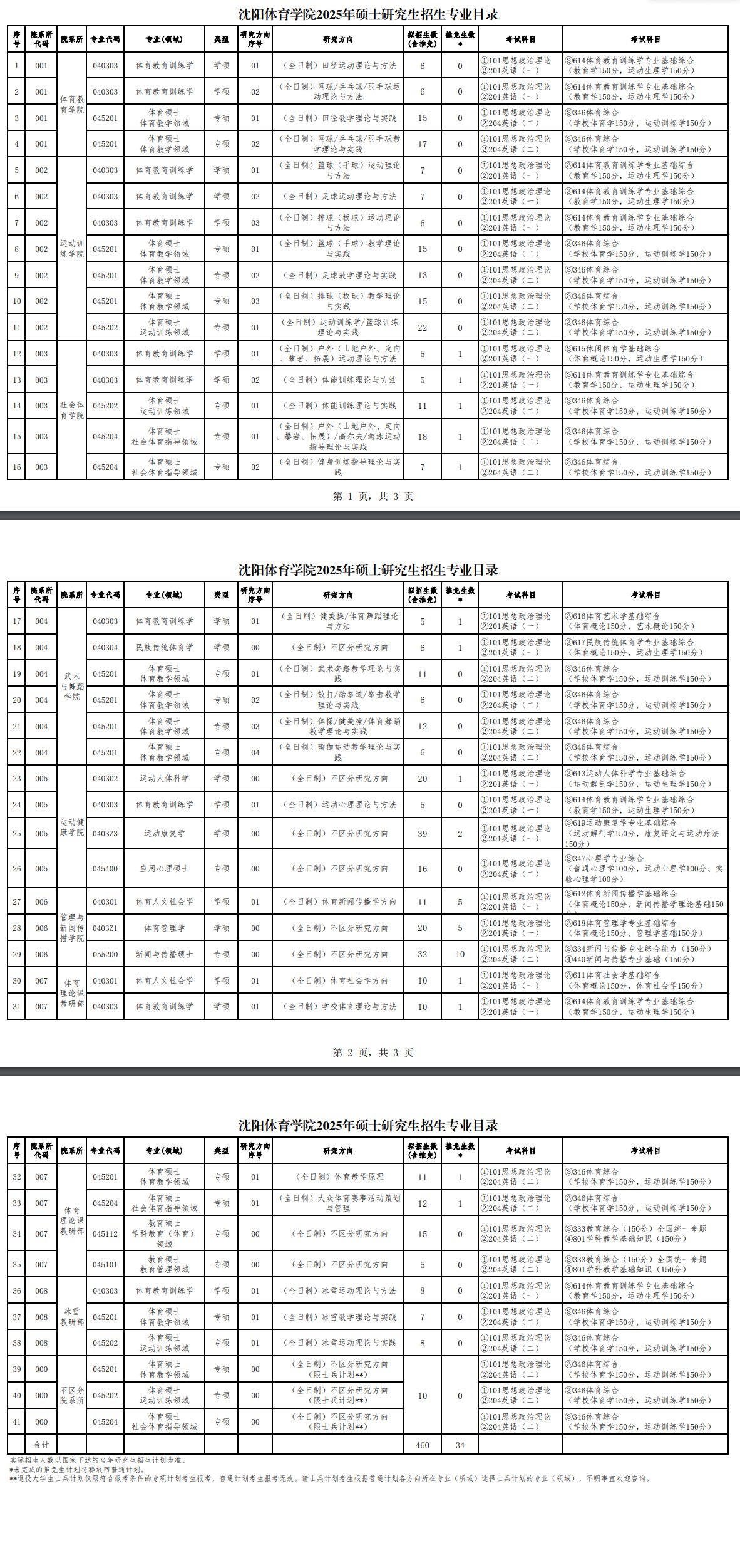 2025沈阳体育学院研究生招生专业目录及考试科目