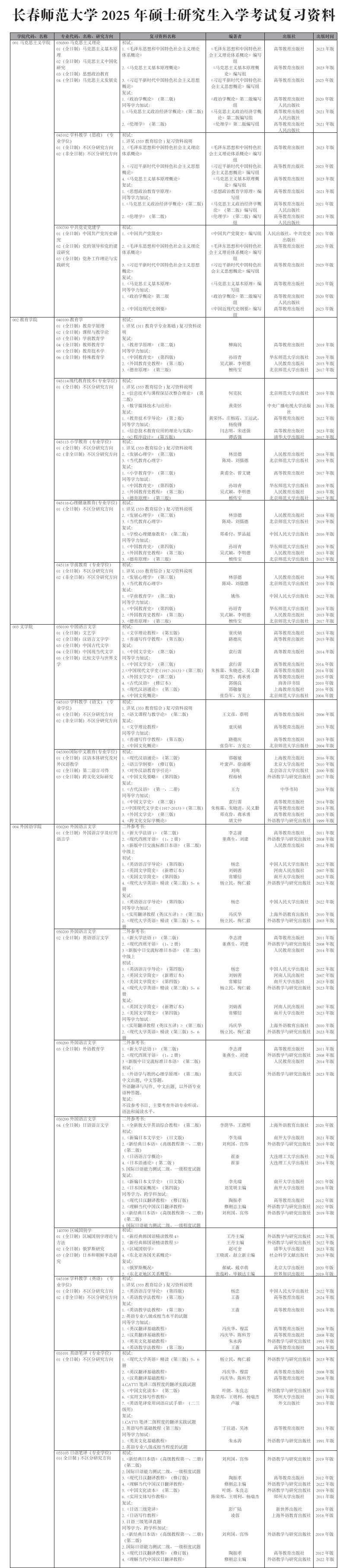 2025长春师范大学考研参考书目