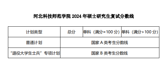 2024河北科技师范学院考研分数线