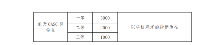 2024北华航天工业学院研究生学费多少钱一年-各专业收费标准