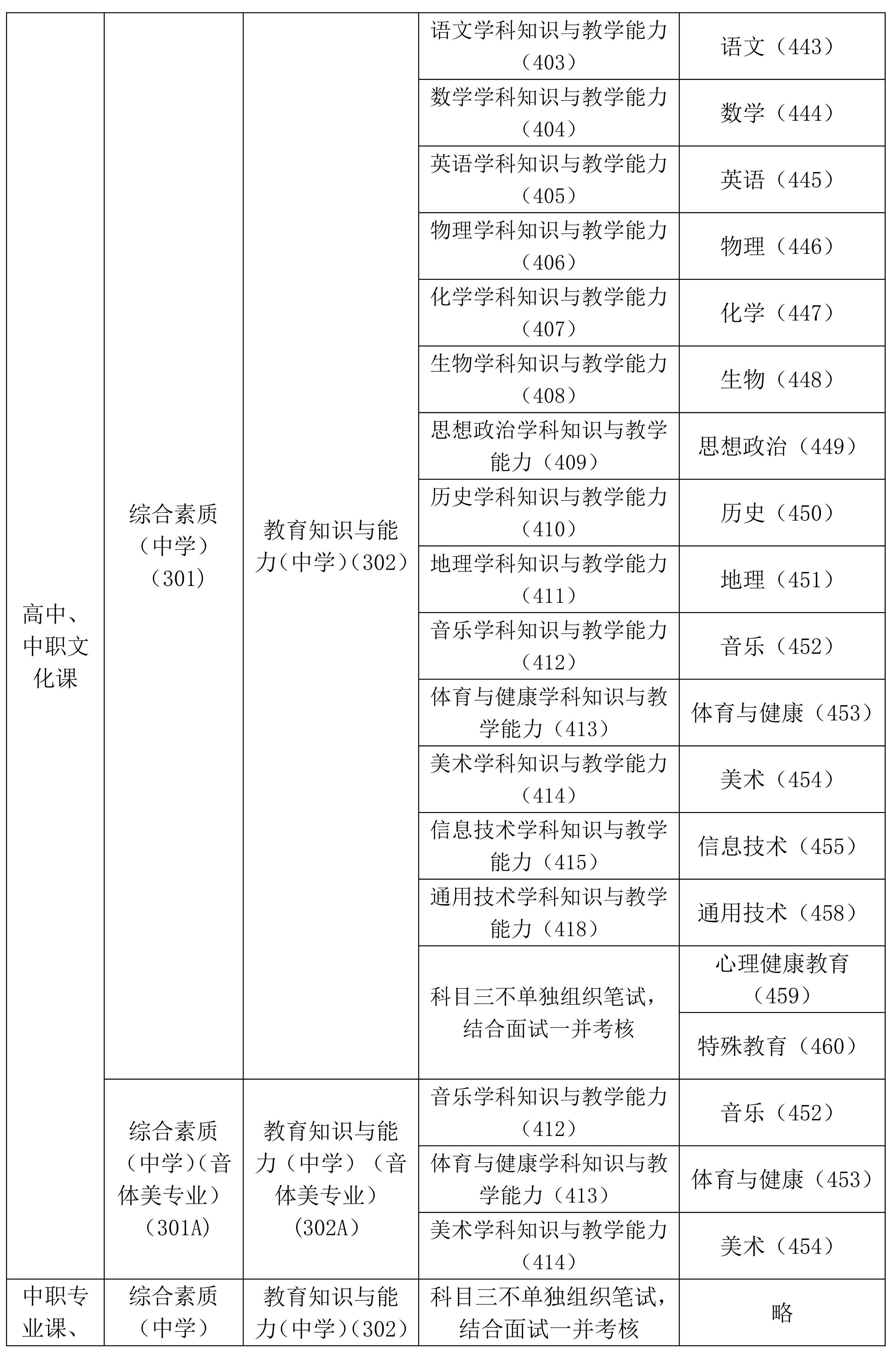 海南省2025年下半年中小学教师资格考试（笔试）报名及相关事项的公告