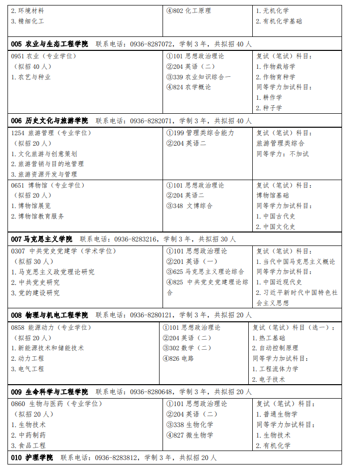 2025河西学院研究生招生专业目录及考试科目