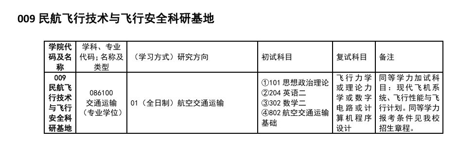 2025中国民用航空飞行学院研究生招生专业目录及考试科目