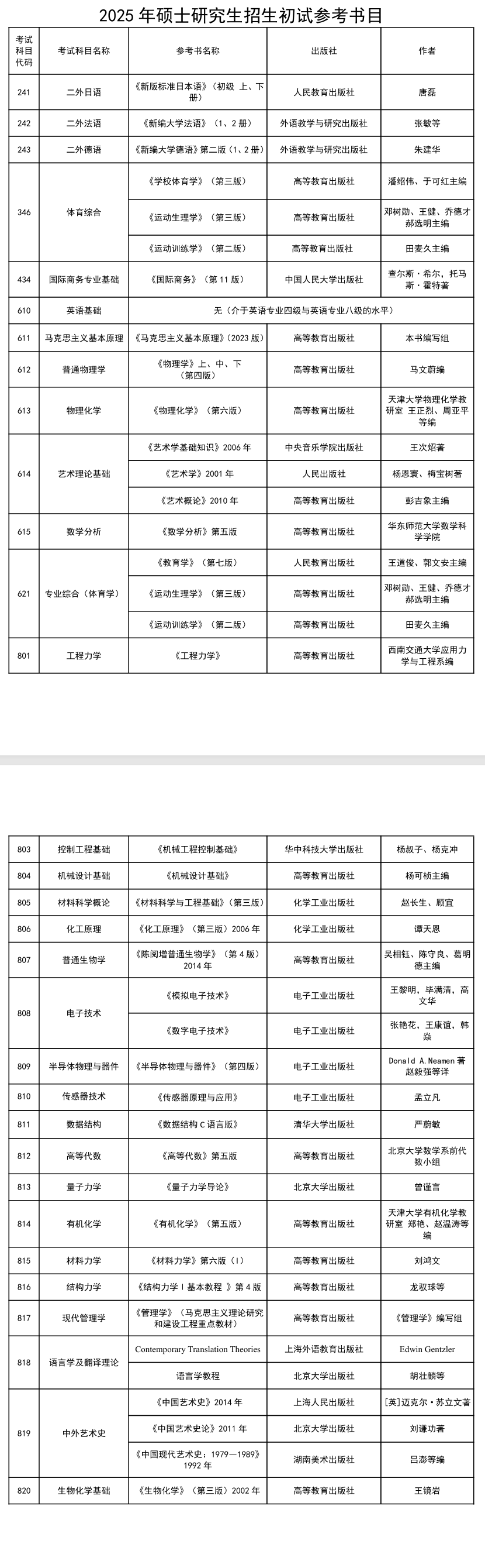 2025中北大学考研参考书目